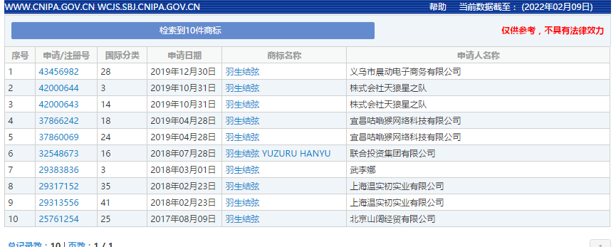 奥运标志未经授权使用？“谷爱凌”“羽生结弦”商标注册？小心构成侵权