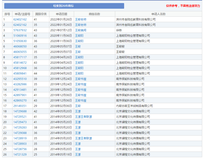 奥运标志未经授权使用？“谷爱凌”“羽生结弦”商标注册？小心构成侵权