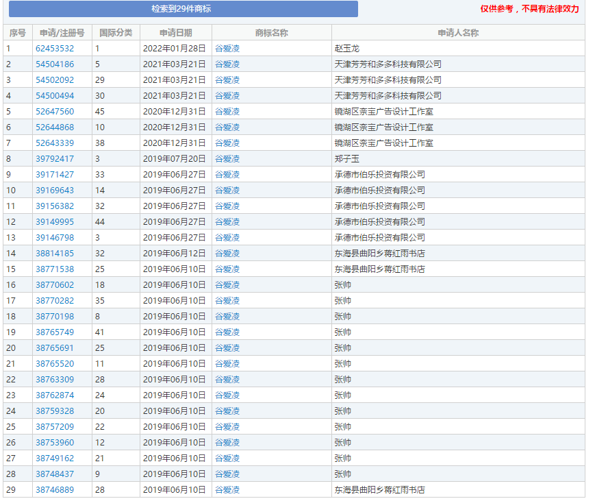 奥运标志未经授权使用？“谷爱凌”“羽生结弦”商标注册？小心构成侵权
