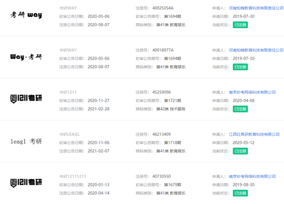 “考研”成绩公布，你“上岸”了吗？ 考研上岸也是商标注册热门