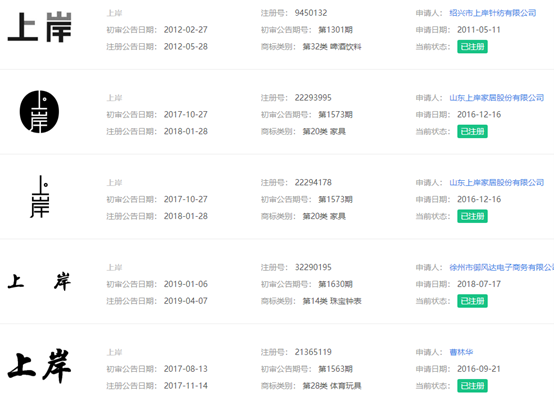 “考研”成绩公布，你“上岸”了吗？ 考研上岸也是商标注册热门
