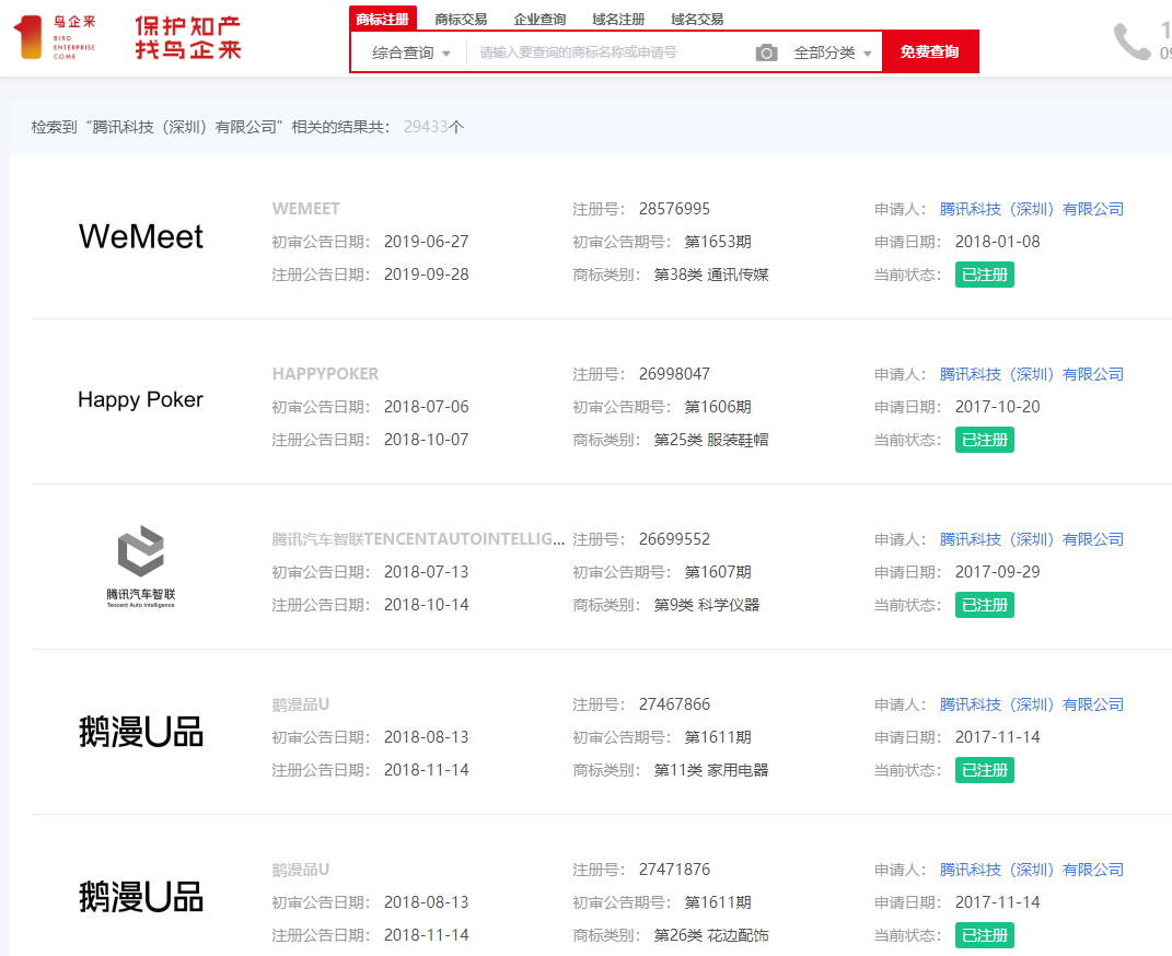 &nbsp;游戏巨头“腾讯”风头正劲，商标护城河也很强！