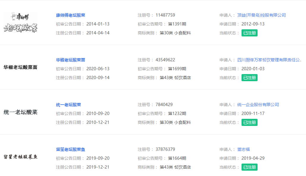 老坛酸菜土坑制，康师傅统一受波及，企业商标注册如何预防品牌暴雷影响
